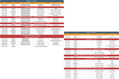 Structured Curriculum